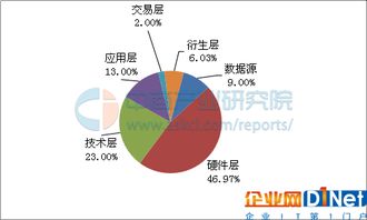 中國(guó)大數(shù)據(jù)市場(chǎng)規(guī)模及應(yīng)用前景研究報(bào)告 聚焦互聯(lián)網(wǎng)數(shù)據(jù)服務(wù)