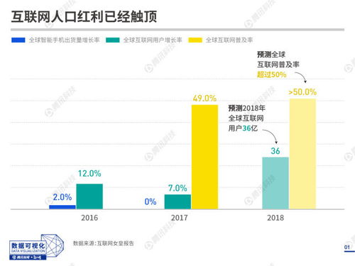 20張圖速覽互聯(lián)網(wǎng)女皇報(bào)告 中國(guó)人近半上網(wǎng)時(shí)間投入社交