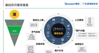 朋友圈廣告精準(zhǔn)投放策略與新舟智能互聯(lián)網(wǎng)數(shù)據(jù)服務(wù)的賦能作用